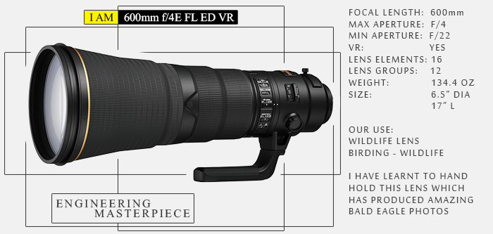 Photo of Nikkor 600mm f4.0 vr lens